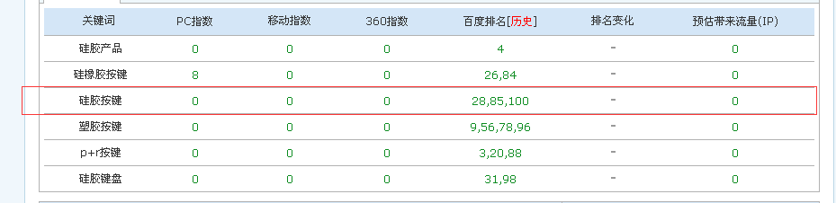 硅膠按鍵優(yōu)化排名