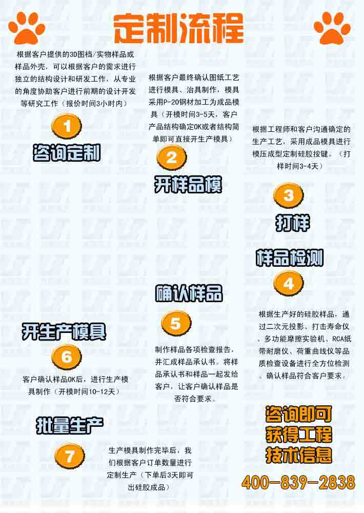 咨詢定制：根據(jù)客戶提供的3D圖檔/實物樣品或樣品外殼，可以根據(jù)客戶的需求進行獨  立的結(jié)構(gòu)設(shè)計和研發(fā)工作，從專業(yè)的角度協(xié)助客戶進行前期的設(shè)計開發(fā)等研究工作（報  價時間3小時內(nèi)）  開樣品模：根據(jù)客戶最終確認圖紙工藝進行模具、治具制作，模具采用P-20鋼材加工為  成品模具（開模時間3-5天，客戶產(chǎn)品結(jié)構(gòu)確定OK或者結(jié)構(gòu)簡單即可直接開生產(chǎn)模具）  打樣：根據(jù)工程師和客戶溝通確定的生產(chǎn)工藝，采用成品模具進行模壓成型定制硅膠按  鍵。（打樣時間3-4天）  樣品檢測： 根據(jù)生產(chǎn)好的硅膠樣品，通過二次元投影、打擊壽命儀、多功能摩擦實驗  機、RCA紙帶耐磨儀、荷重曲線儀等品質(zhì)檢查設(shè)備進行全方位檢測。確認樣品符合客戶  要求。  確認樣品：制作樣品各項檢查報告，并匯成樣品承認書。將樣品承認書和樣品一起發(fā)給  客戶，讓客戶確認樣品是否符合要求。  開生產(chǎn)模具：客戶確認樣品OK后，進行生產(chǎn)模具制作（開模時間10-12天）  批量生產(chǎn)： 生產(chǎn)模具制作完畢后，我們根據(jù)客戶訂單數(shù)量進行定制生產(chǎn)（下單后3天即  可出硅膠成品）