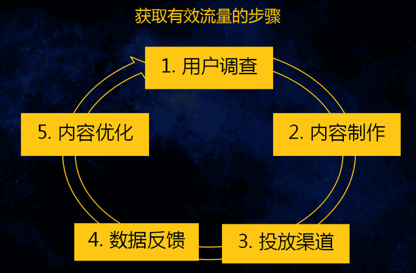 硅膠制品廠是如何進行網(wǎng)絡(luò)推廣的