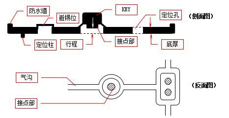 硅膠按鍵結(jié)構(gòu)